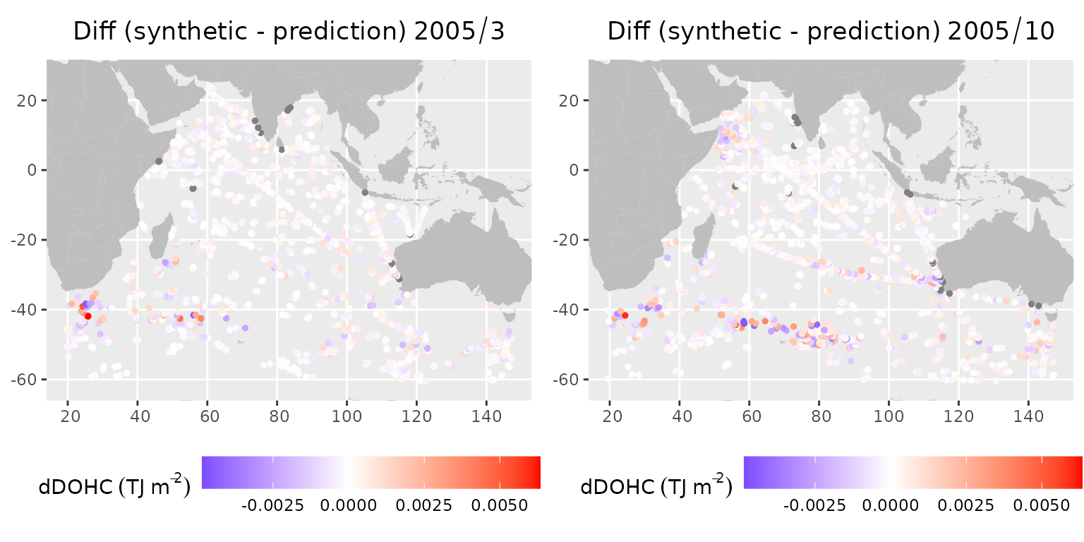 Differences between synthetic observations and predictions for L1 in 2005: (left) March, (right) October